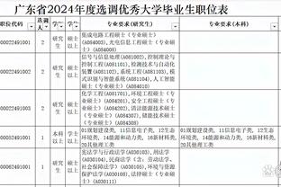 WTT新加坡大满贯男单1/32决赛：林高远1-3不敌李尚洙